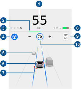 Driving Status