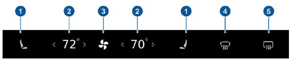 Overview of Climate Controls